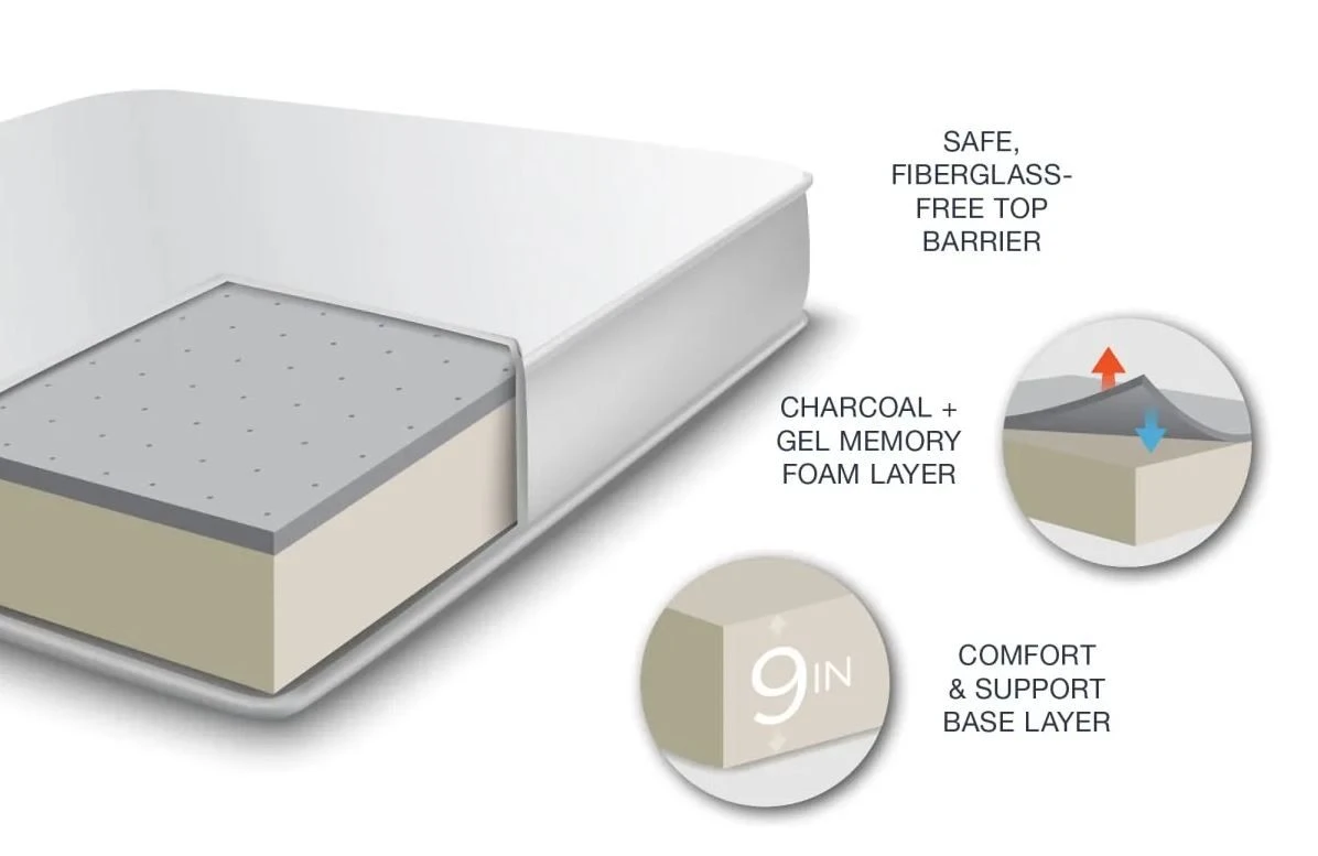 Thomas Payne Premium RV Mattress 7 Thomas Payne Premium RV Mattress - Image 5